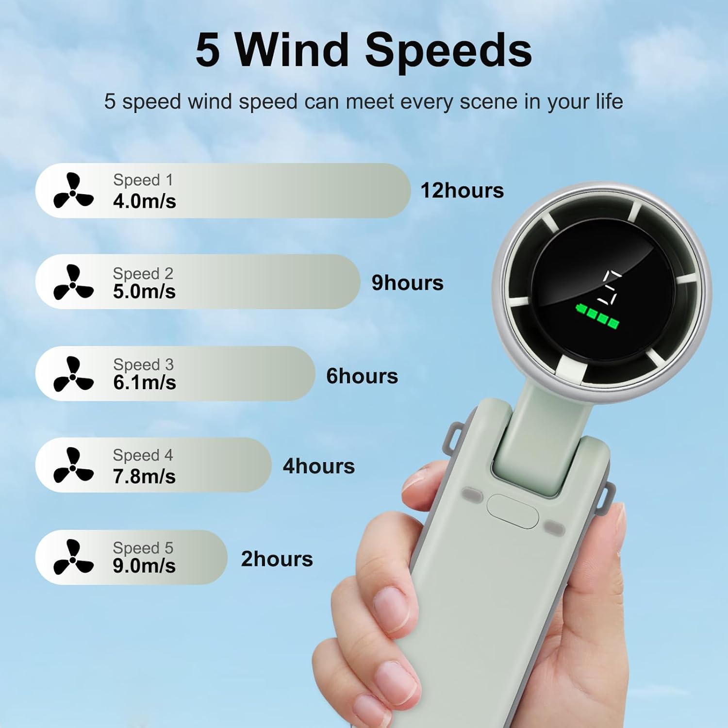 مروحة تربو محمولة باليد 5 سرعات بطارية 3600mAh مع شاشة LED