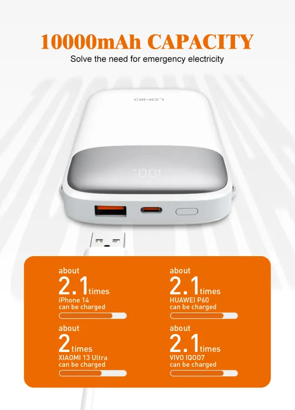 بنك الطاقة LDNIO PQ19